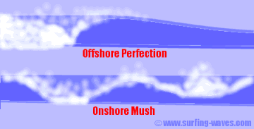 Comparing Offshore And Onshore Waves
